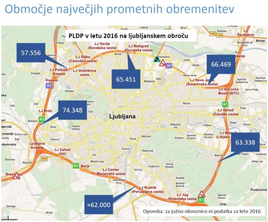 Prometni tokovi | Avtor: FGPA