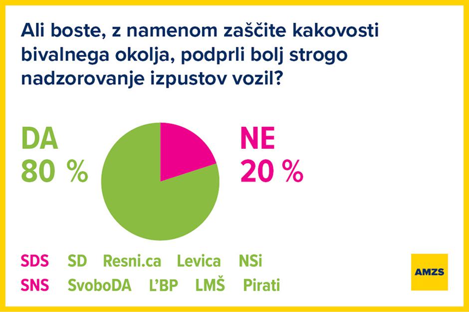 mobilnost AMZS volitve 2022 | Avtor: AMZS