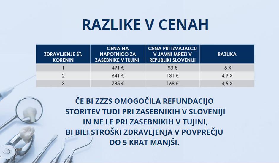  | Avtor: Zdravniška zbornica Slovenije