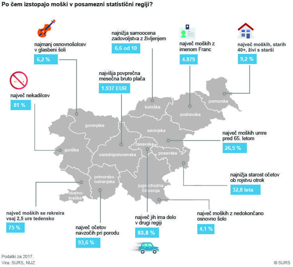 Slovenski moški | Avtor: Surs