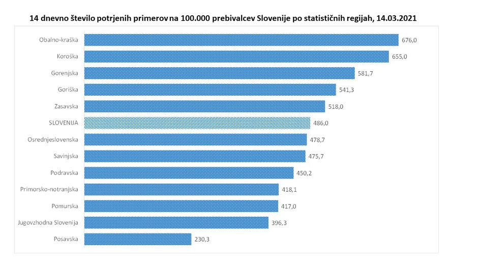 podatki epidemija covid-19 | Avtor: Vlada RS