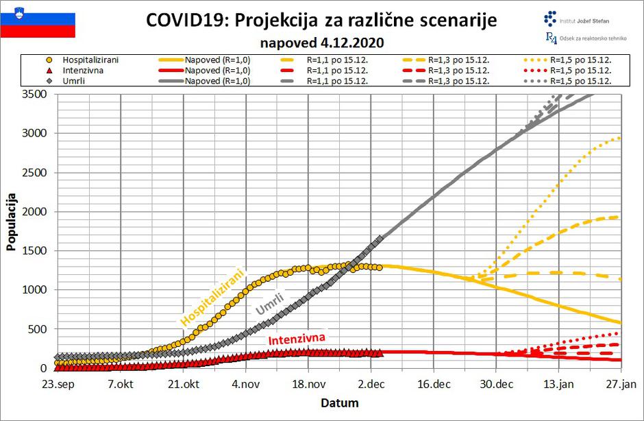 Hospitalizirani | Avtor: IJS