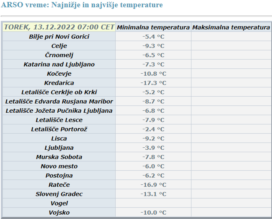 najnižje jutranje temperature ob 7 | Avtor: Arso