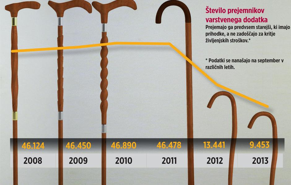 Varstveni dodatek | Avtor: Žurnal24 main