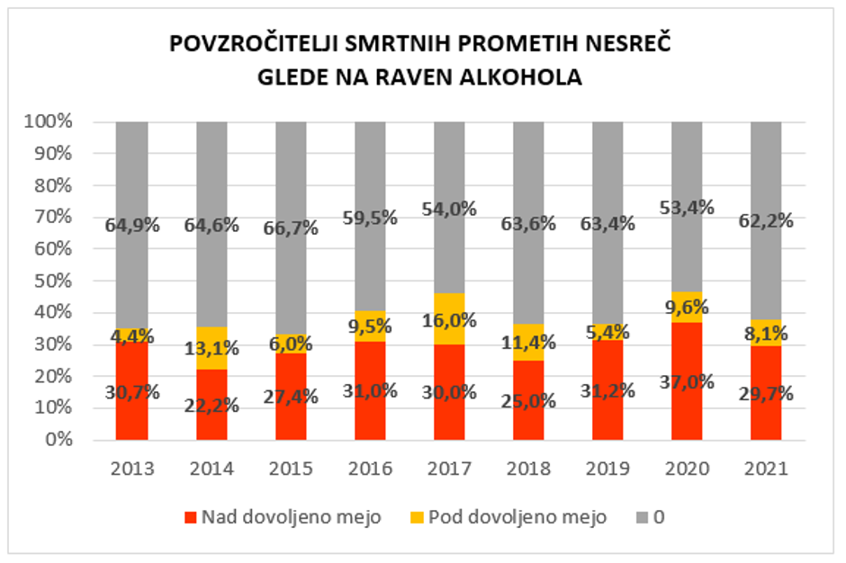 Javna agencija Republike Slovenije za varnost prometa | Avtor: Javna agencija RS za varnost prometa