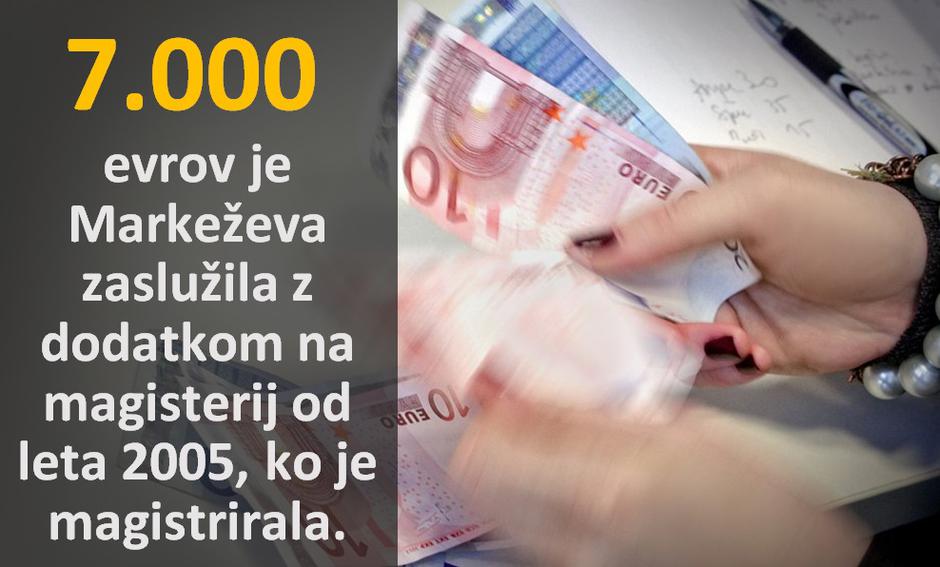 markez grafika | Avtor: Žurnal24 main