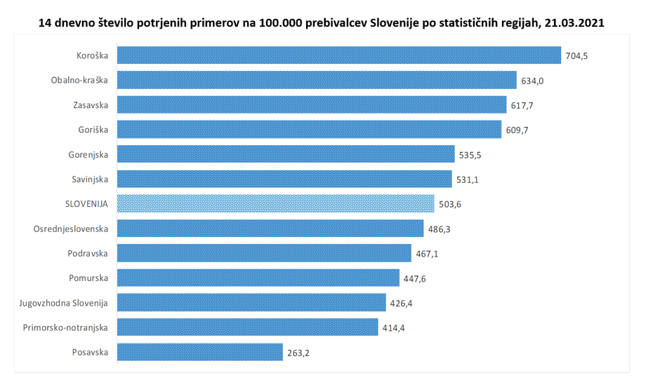 Tiskovna konferenca | Avtor: Vlada RS