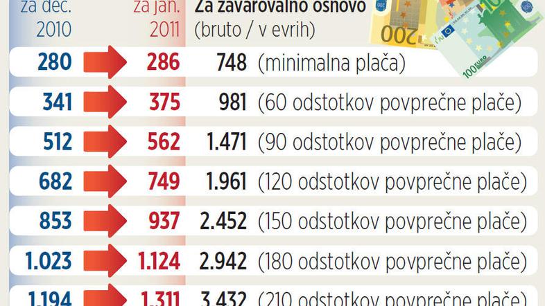 Za povečavo klikni na grafiko. (Foto: grafika Žurnala24)