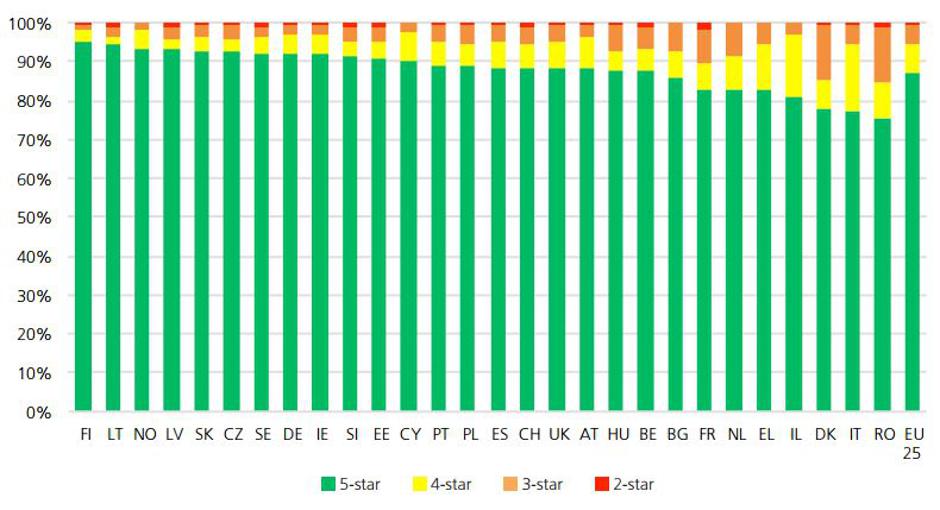 ETSC tabela | Avtor: ETSC