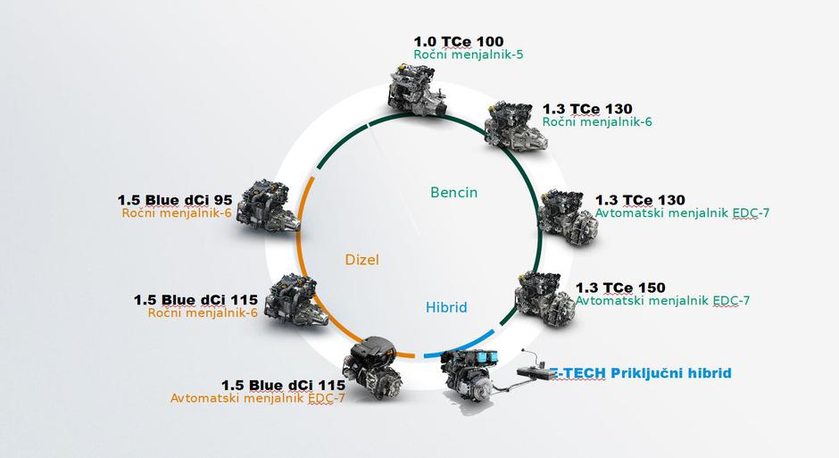 captur | Avtor: Renault Slovenija