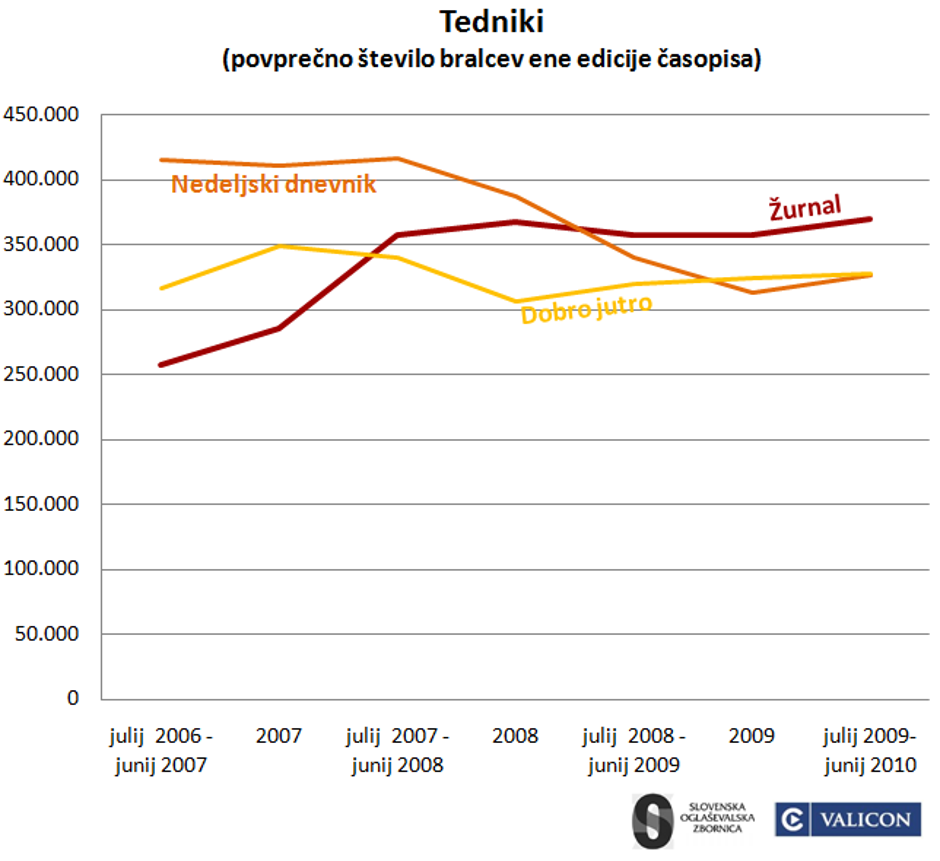 NRB 2010 | Avtor: Žurnal24 main