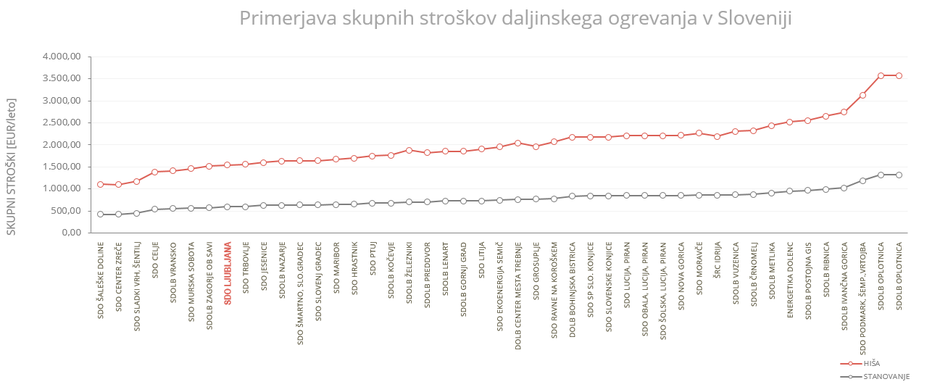 cena toplote | Avtor: Energetika Ljubljana