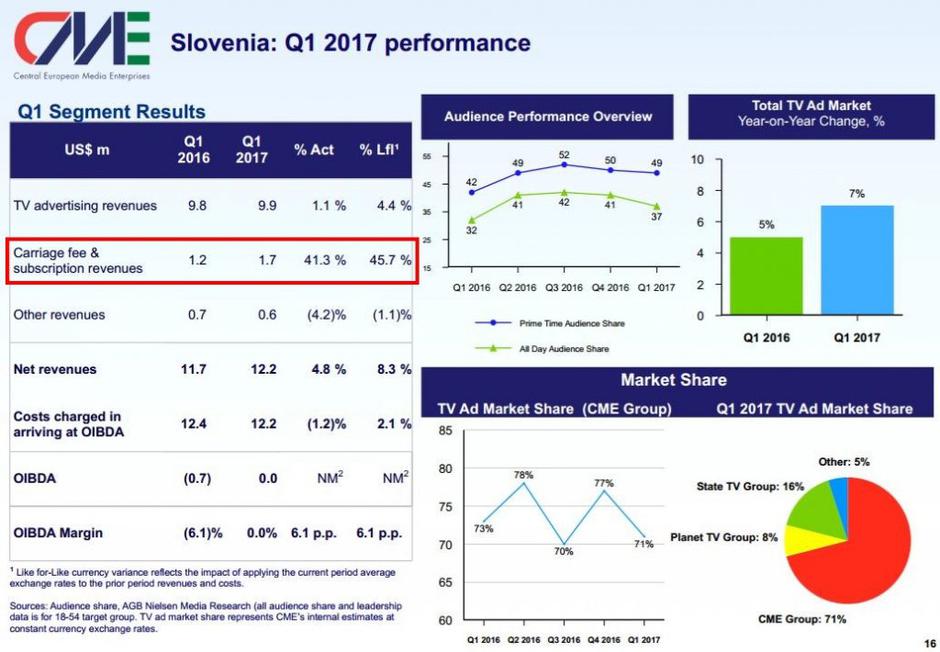 CME poročilo | Avtor: CME