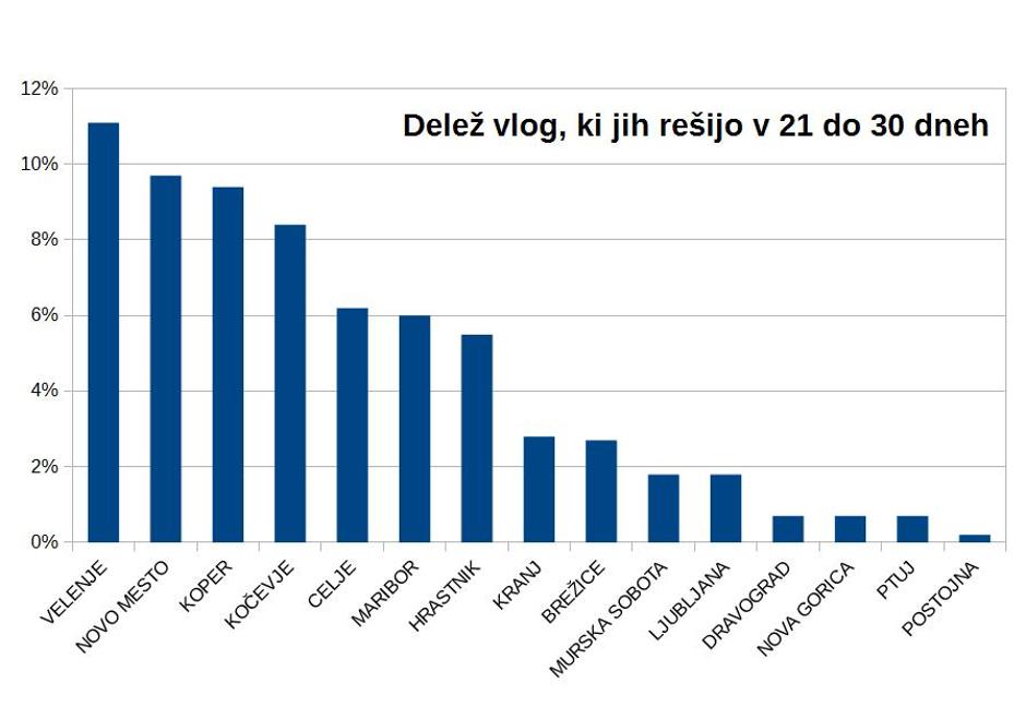 Čas za odmero davka na prodajo nepremičnine | Avtor: zurnal24.si