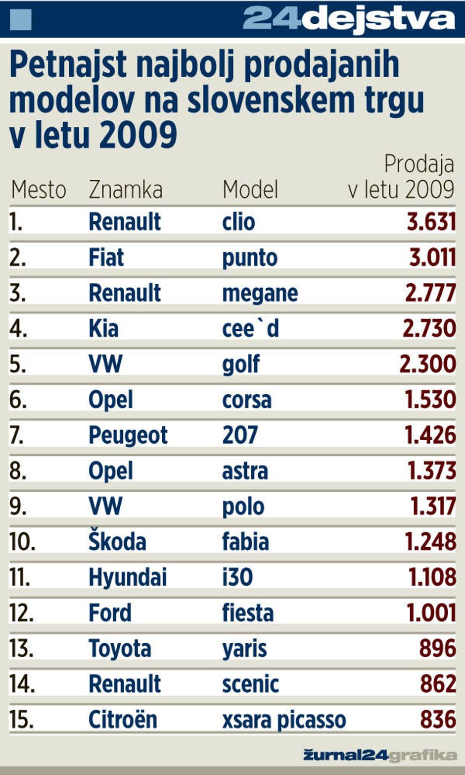  | Avtor: Žurnal24 main