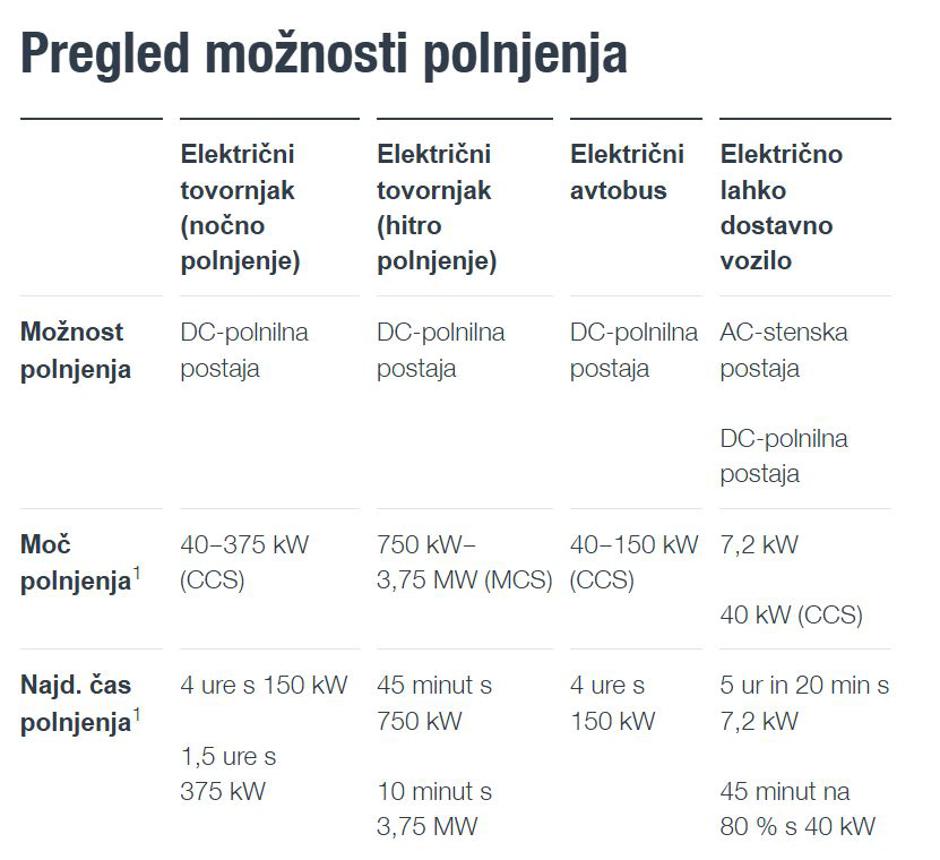 MAN eTGX | Avtor: MAN