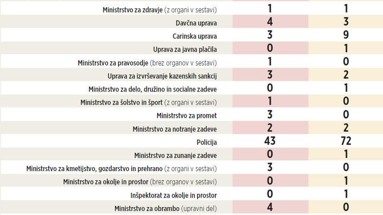 odpu%C5%A1%C4%8Danja