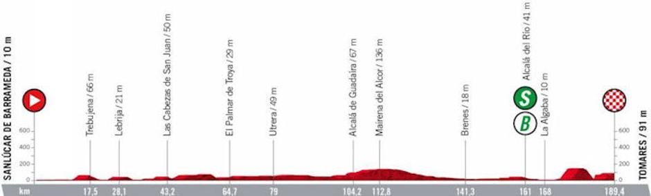 16. etapa Vuelte | Avtor: Cyclingstage