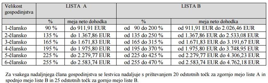 Razpis JSS | Avtor: JSS MOL