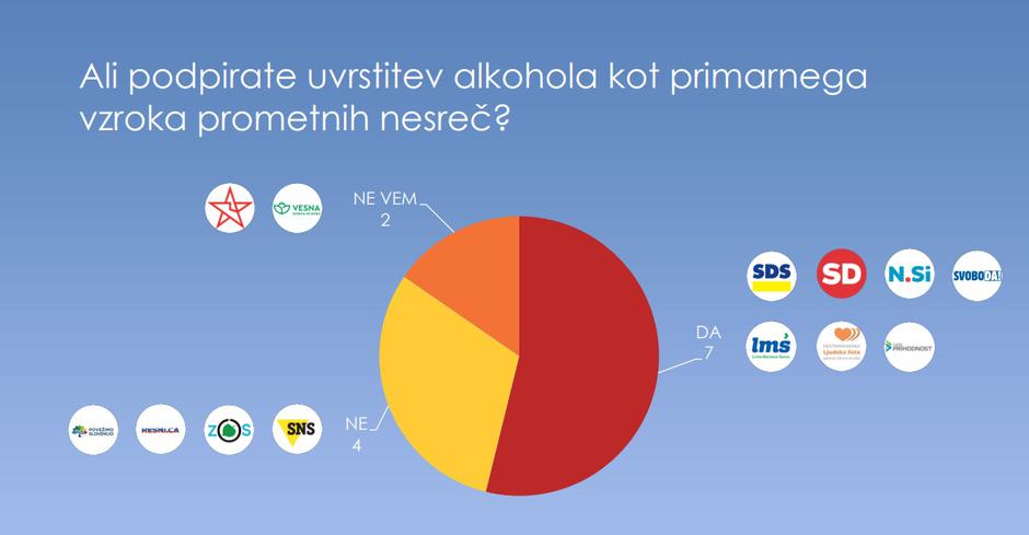 Alkohol raziskava | Avtor: Zavod VOZIM