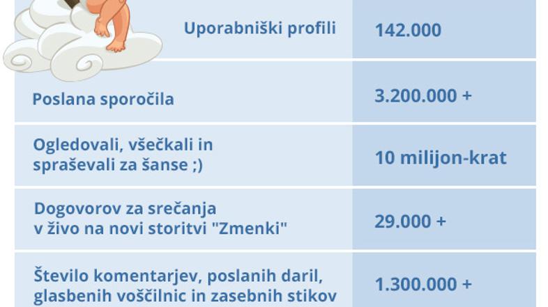 Ona on infografika