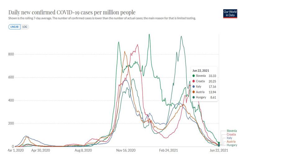 Stanje v sosednjih državah | Avtor: Vlada RS, twitter