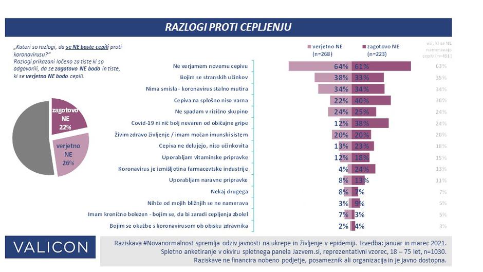 Razlogi za odklanjanje cepljenja | Avtor: Valicon #Novanormalnost