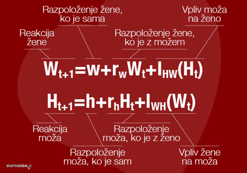 Formula ljubezni | Avtor: zurnal24.si