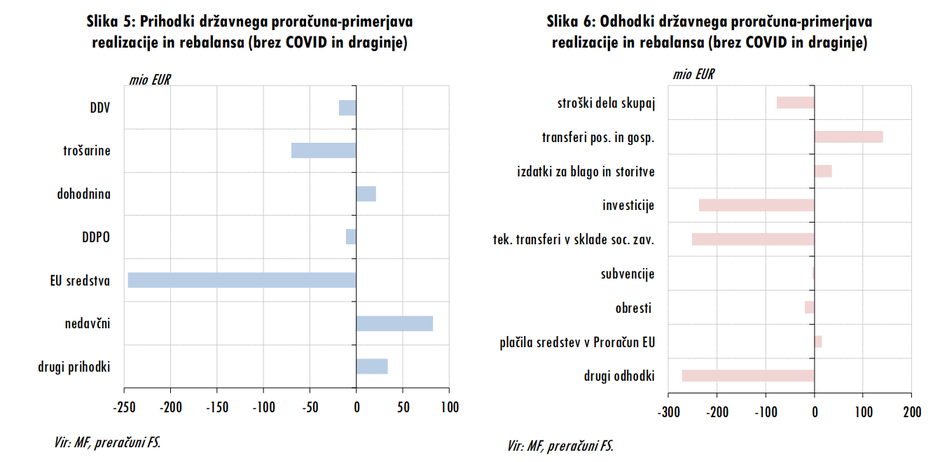  | Avtor: Fiskalni svet