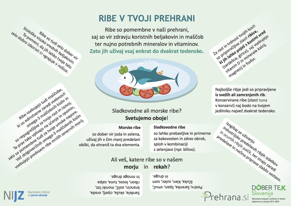 NIJZ-ribe v prehrani | Avtor: NIJZ