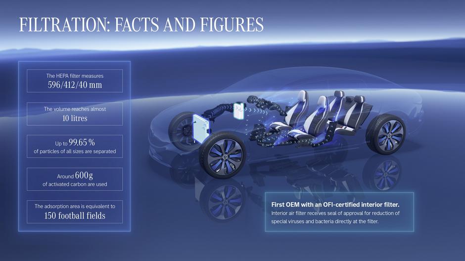 Mercedes-benz EQS | Avtor: Mercedes-Benz AG