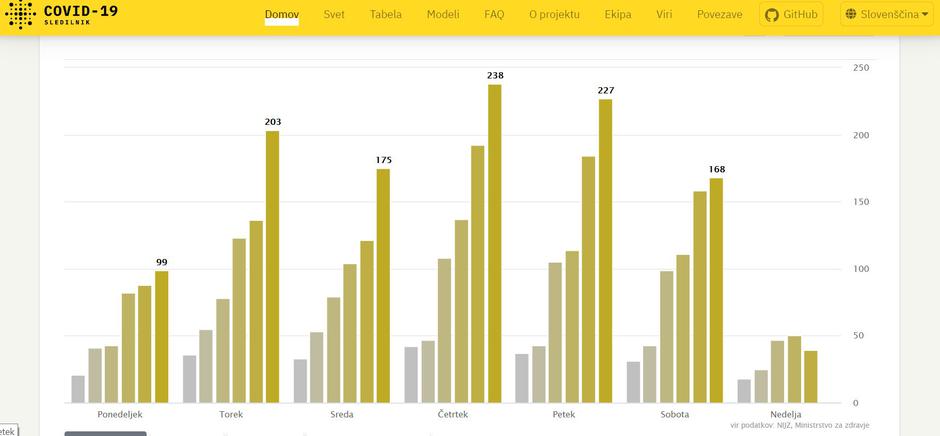  | Avtor: Sledilnik Covid-19
