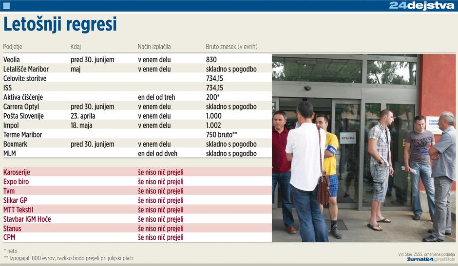 grafika regresi | Avtor: Žurnal24 main