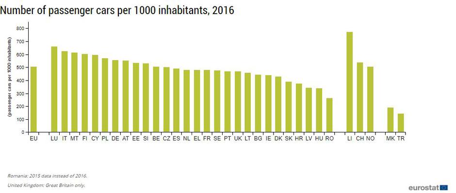 Eurostat | Avtor: Eurostat