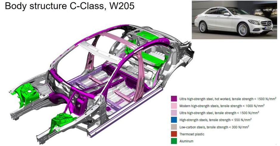 Popravilo aluminija | Avtor: Mercedes-Benz AG