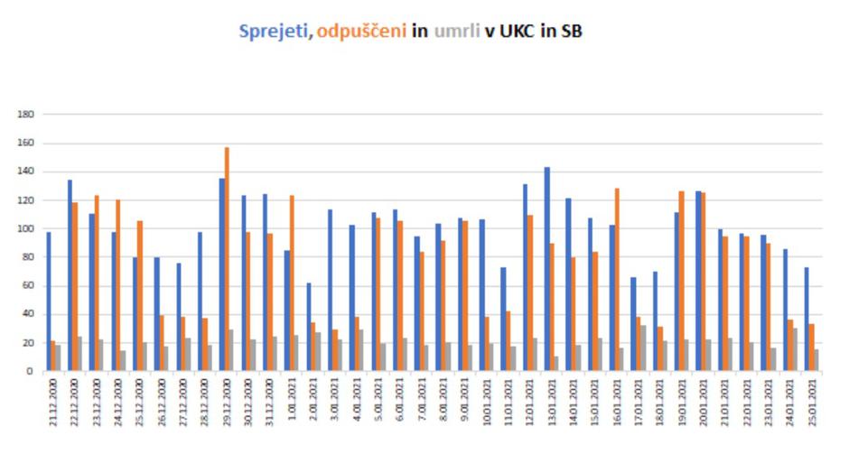 Epidemiološka slika v Sloveniji | Avtor: NIJZ