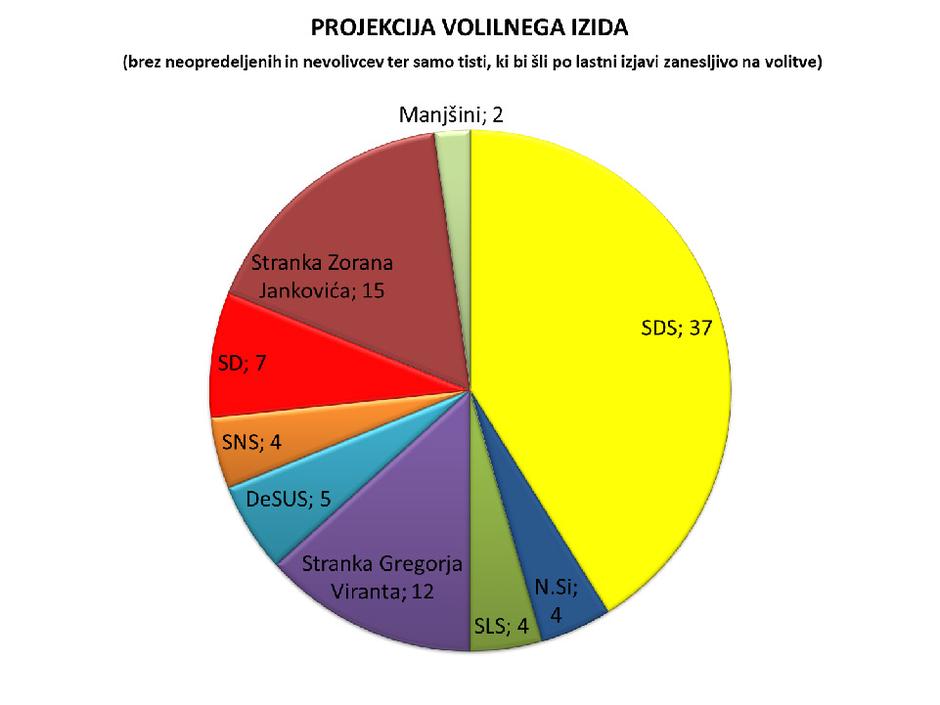 Graf Slovenskega utripa | Avtor: FUDŠ