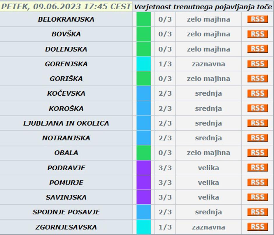 verjetnost toče | Avtor: Arso