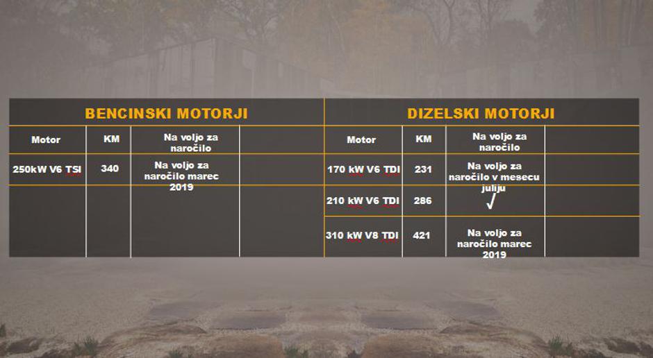 VW touareg | Avtor: Porsche Slovenija