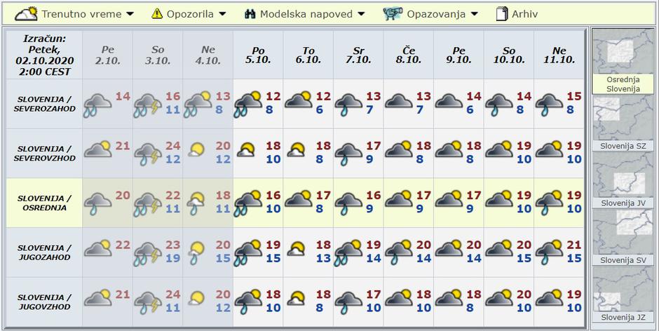 Modelska napoved za deset dni | Avtor: Arso