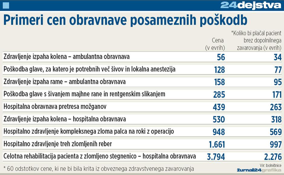  | Avtor: Žurnal24 main
