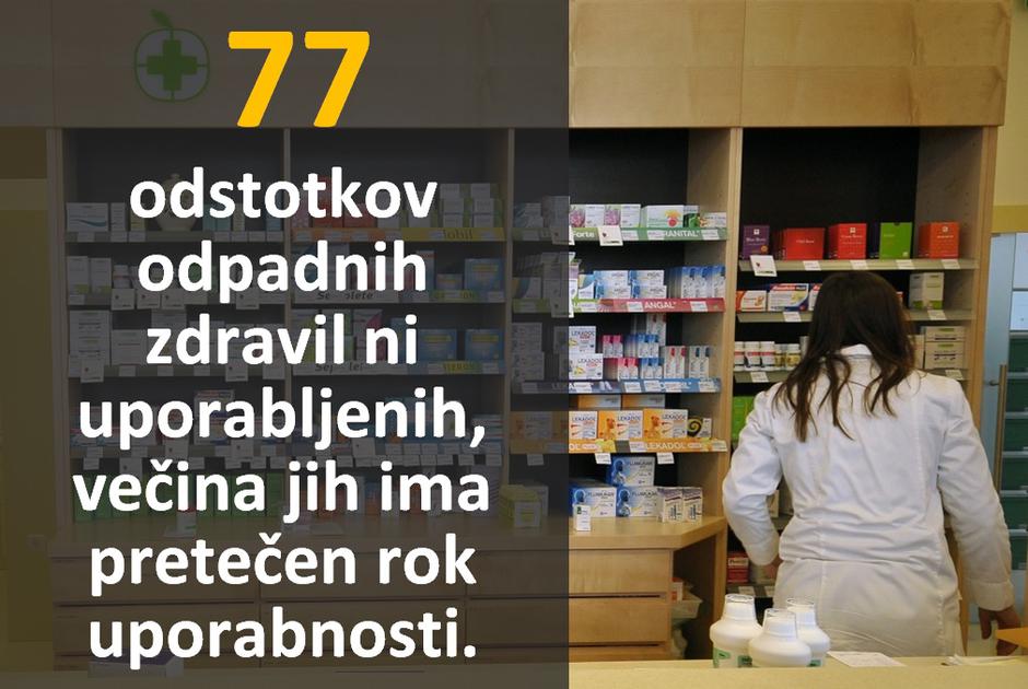 zdravila | Avtor: Žurnal24 main