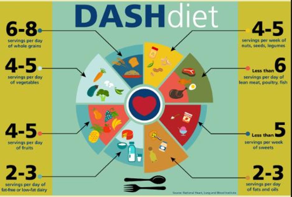 Dash dieta | Avtor: Žurnal24 main