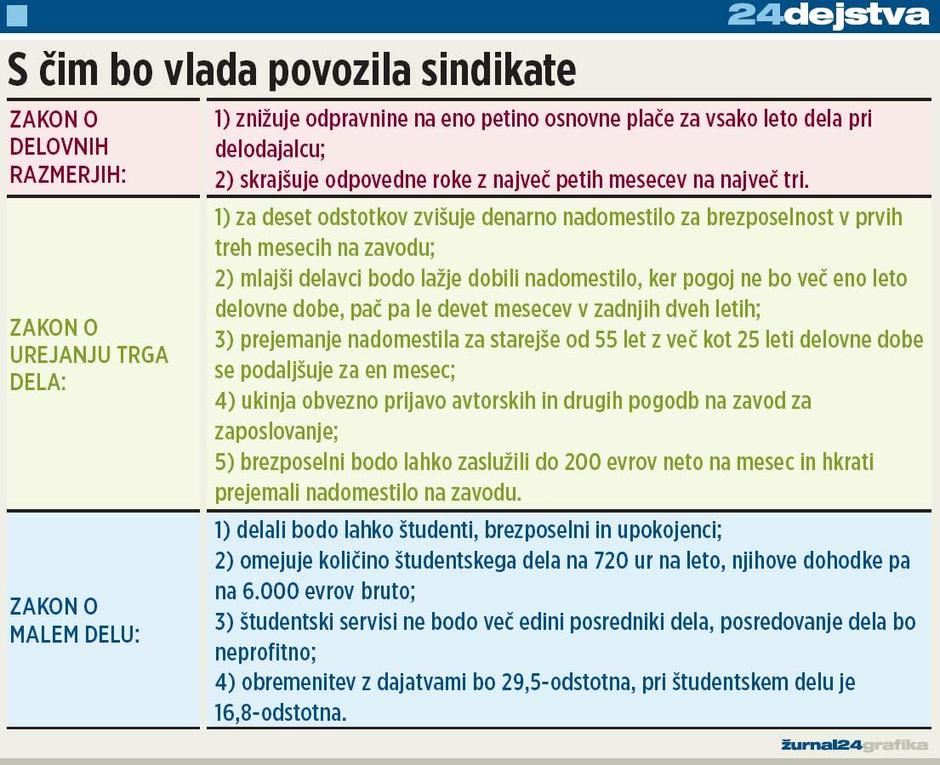 sindikati, grafika | Avtor: Žurnal24 main