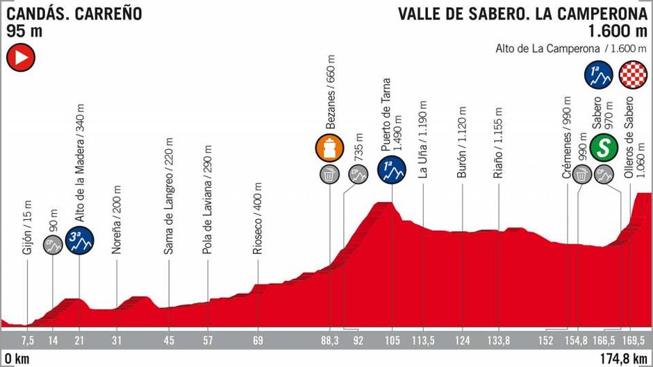 Vuelta | Avtor: Reševalni pas/Twitter