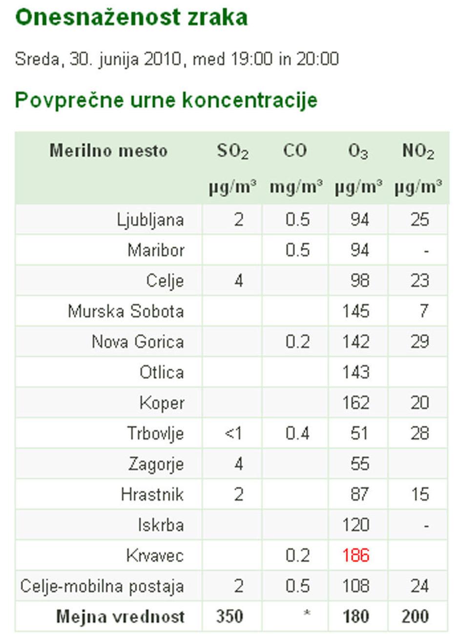  | Avtor: Žurnal24 main