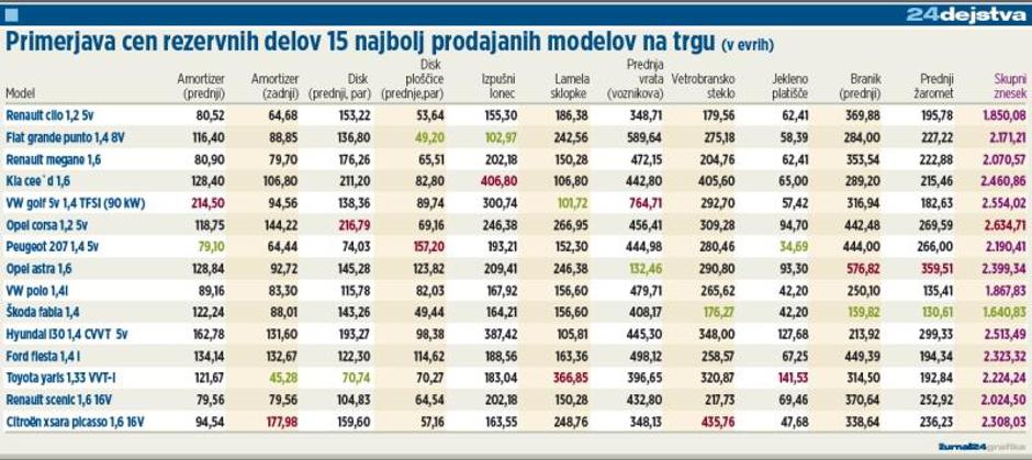 | Avtor: Žurnal24 main