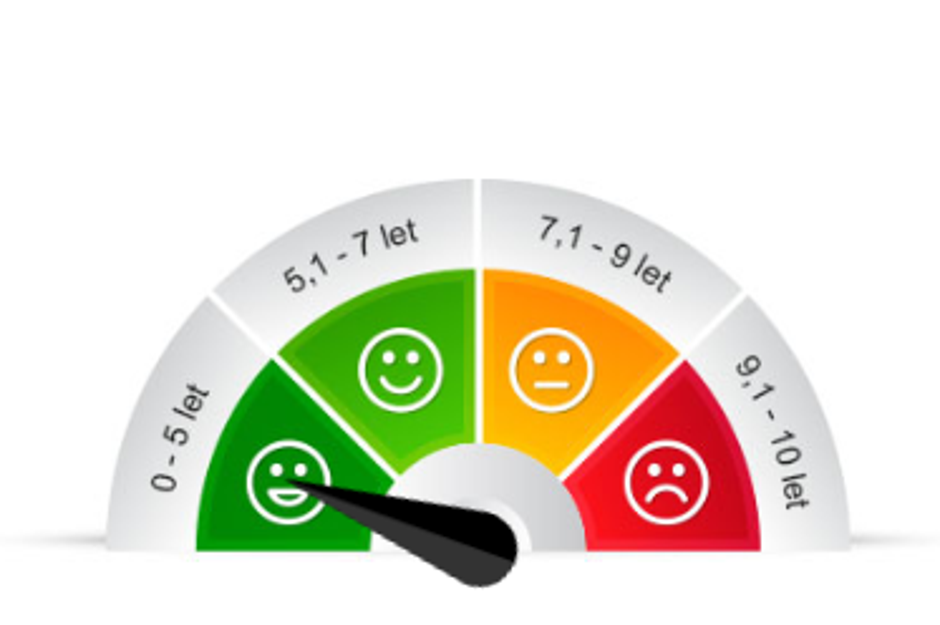 Dormeo | Avtor: Preverite, kaj se zgodi z vašim ležiščem v 10 letih. / Dormeo