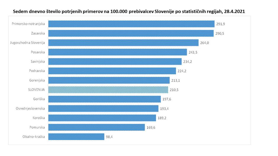 podatki epidemija covid-19 | Avtor: Vlada RS