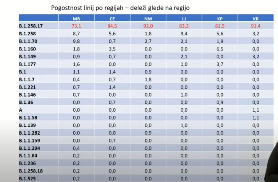 variante po regijah | Avtor: zajem zaslona